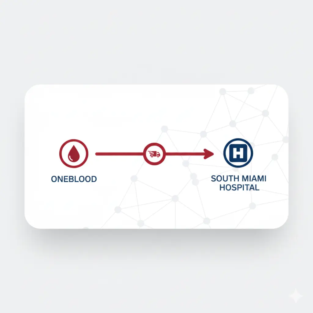 [CYP_IN_STAT_01]  Baptist Hospital → CYP_HUB (STAT)